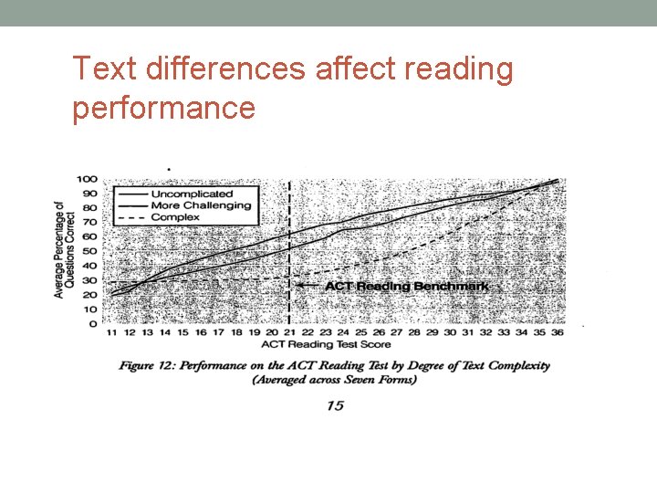 Text differences affect reading performance 