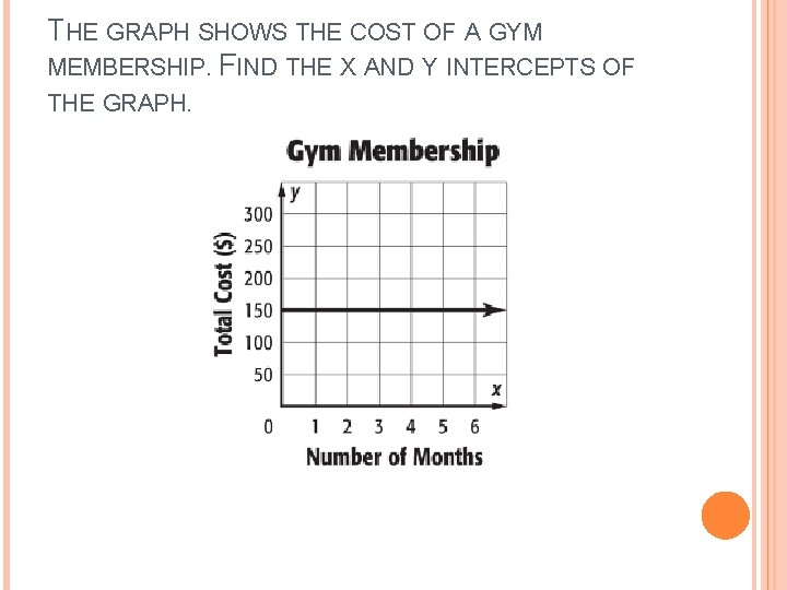 THE GRAPH SHOWS THE COST OF A GYM MEMBERSHIP. FIND THE X AND Y
