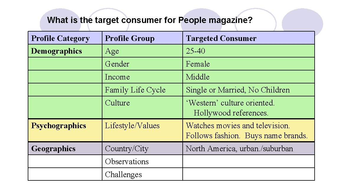 Target Consumer Base Consumer Profiling How does it work Market products