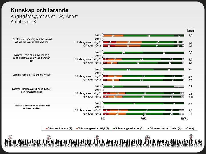 Kunskap och lärande Änglagårdsgymnasiet - Gy Annat Antal svar: 8 