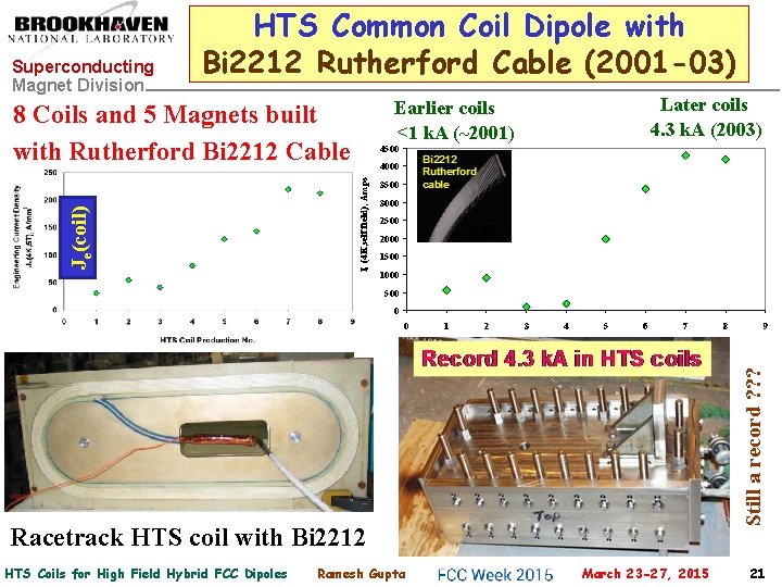 Superconducting Magnet Division HTS Common Coil Dipole with Bi 2212 Rutherford Cable (2001 -03)