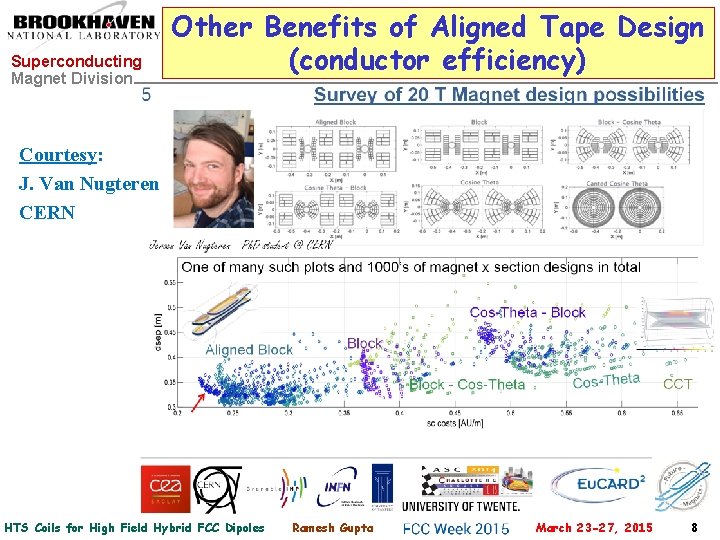 Superconducting Magnet Division Other Benefits of Aligned Tape Design (conductor efficiency) Courtesy: J. Van
