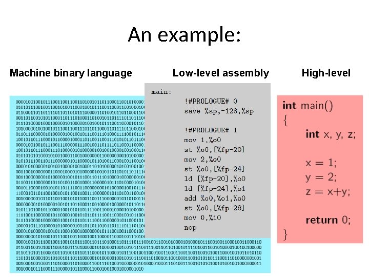 An example: Machine binary language Low-level assembly High-level 