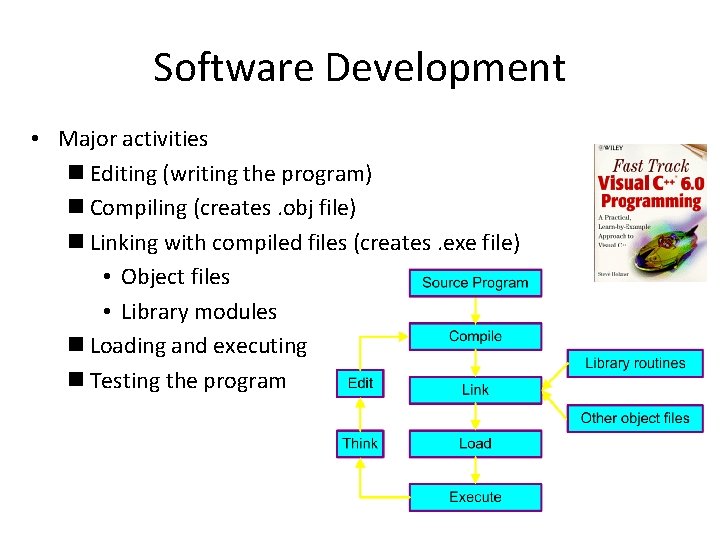 Software Development • Major activities n Editing (writing the program) n Compiling (creates. obj