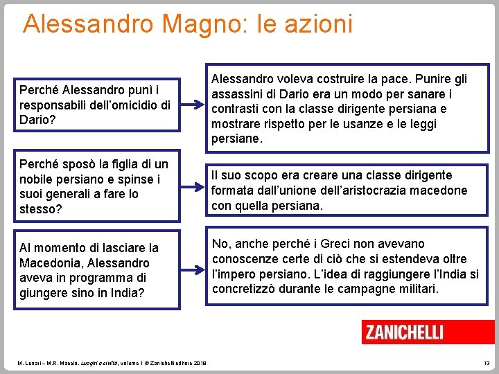 Alessandro Magno: le azioni Perché Alessandro punì i responsabili dell’omicidio di Dario? Alessandro voleva