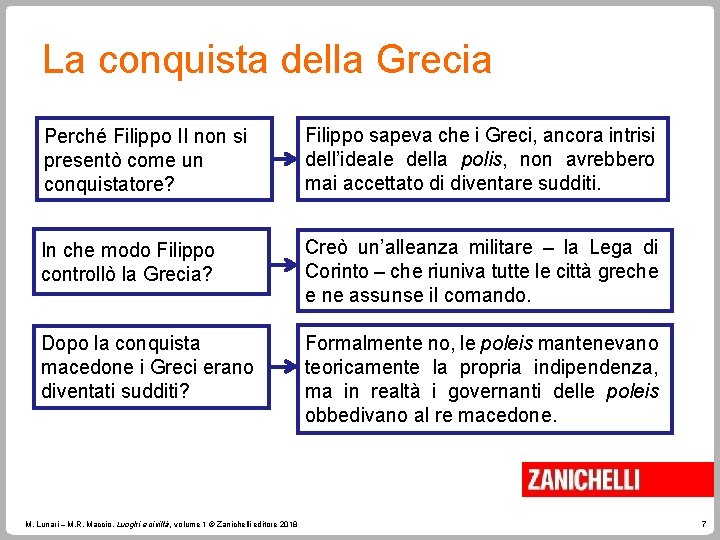 La conquista della Grecia Perché Filippo II non si presentò come un conquistatore? Filippo