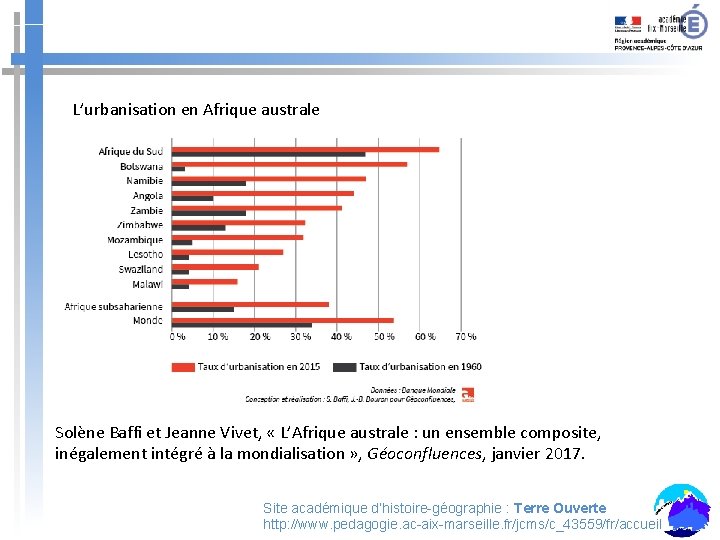 L’urbanisation en Afrique australe Solène Baffi et Jeanne Vivet, « L’Afrique australe : un