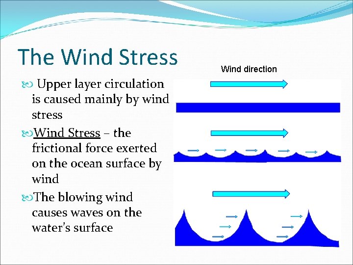 The Wind Stress Upper layer circulation is caused mainly by wind stress Wind Stress