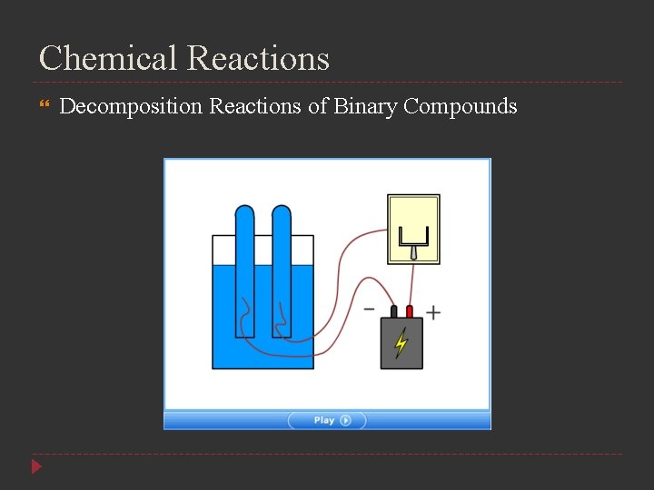 Chemical Reactions Decomposition Reactions of Binary Compounds 