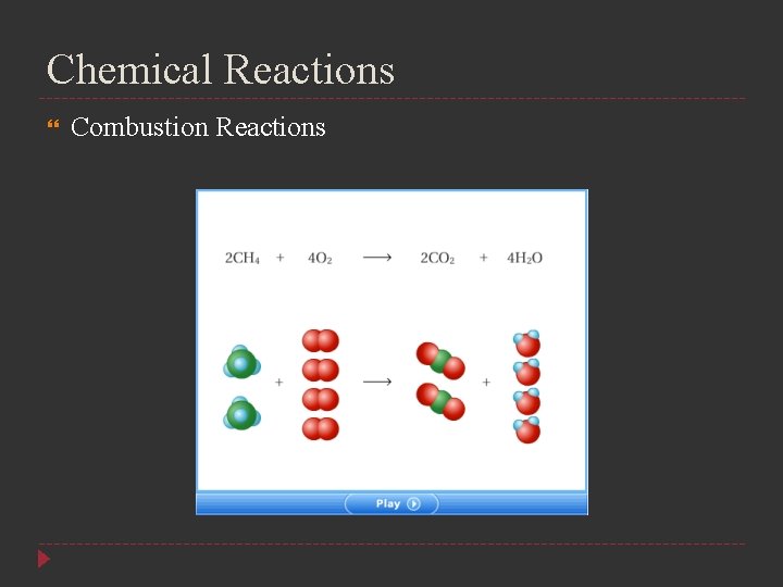 Chemical Reactions Combustion Reactions 