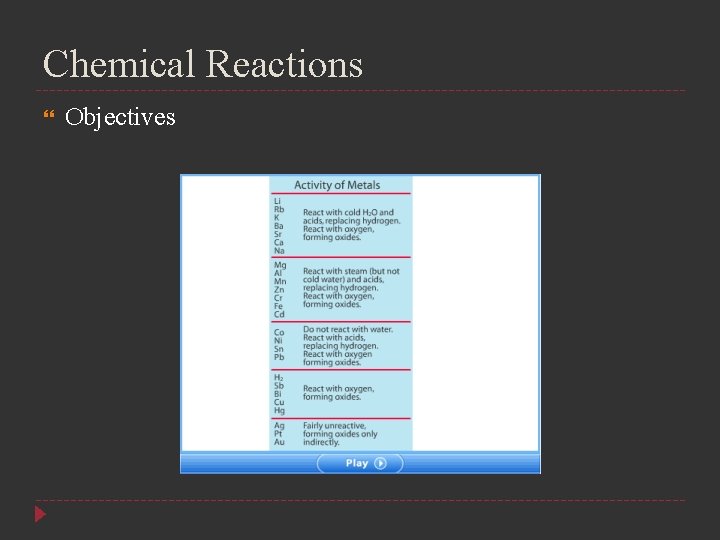Chemical Reactions Objectives 