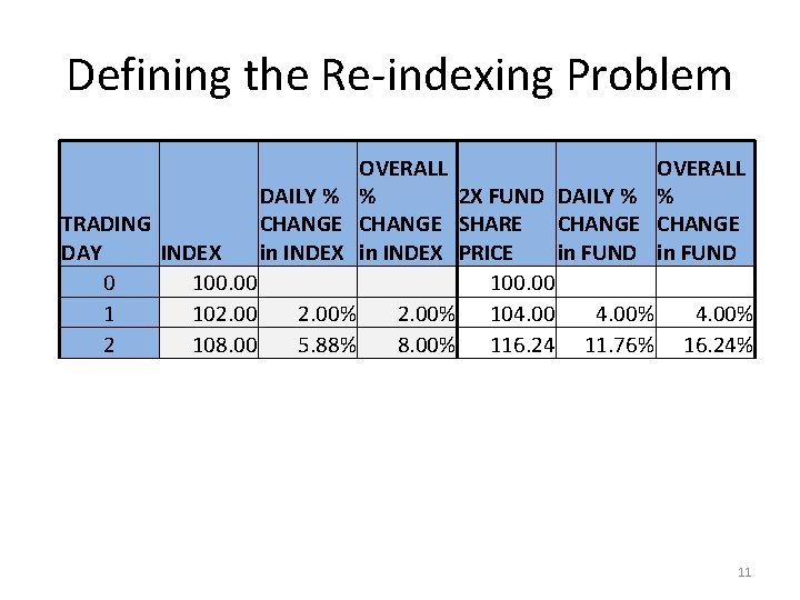 Defining the Re-indexing Problem OVERALL DAILY % % 2 X FUND DAILY % %