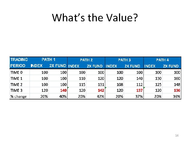 What’s the Value? 16 
