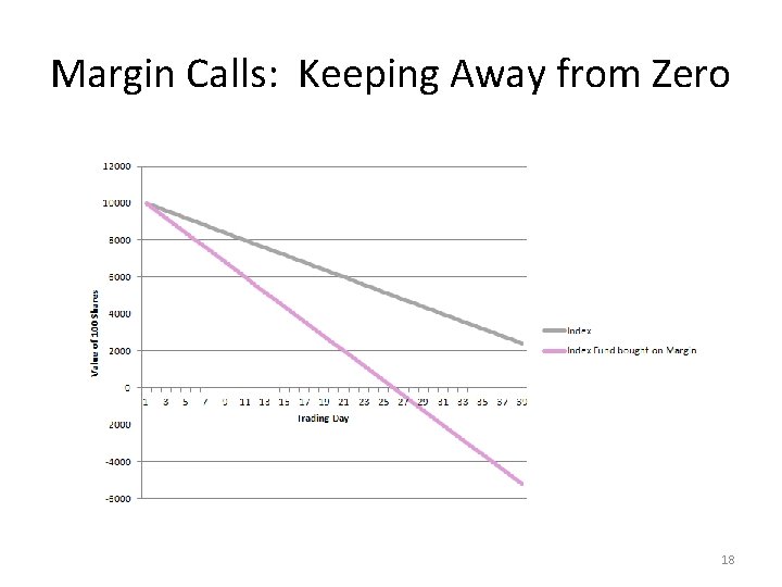Margin Calls: Keeping Away from Zero 18 