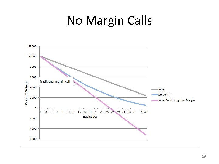 No Margin Calls 19 