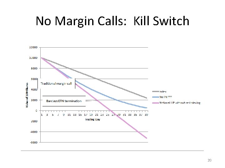 No Margin Calls: Kill Switch 20 