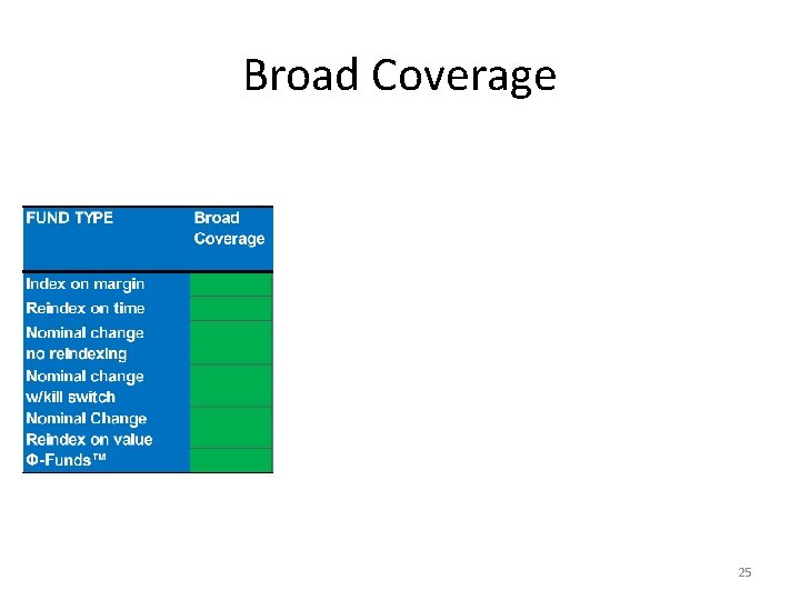 Broad Coverage 25 