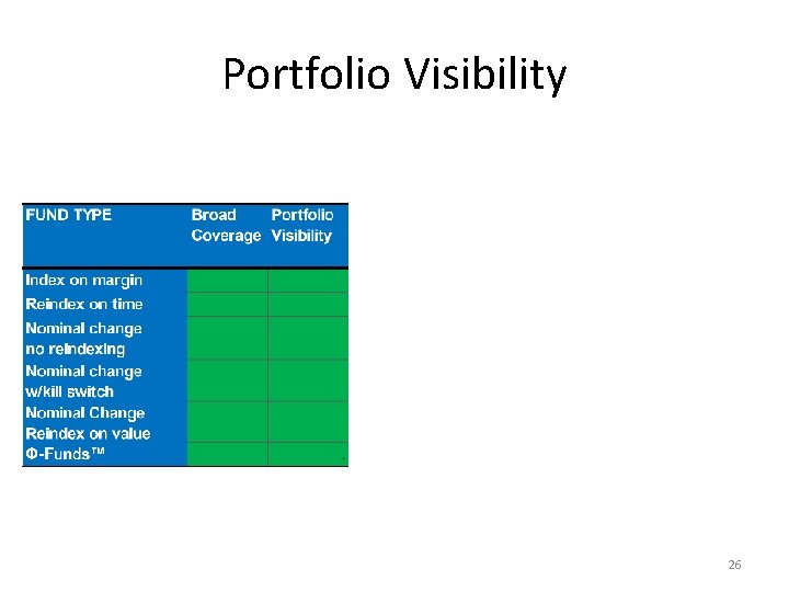 Portfolio Visibility 26 