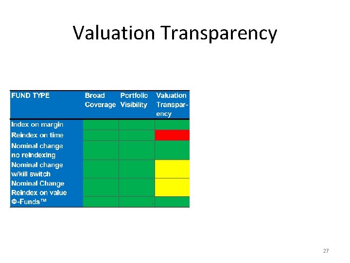 Valuation Transparency 27 