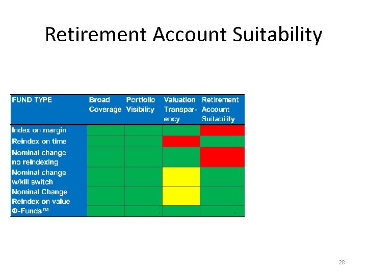 Retirement Account Suitability 28 
