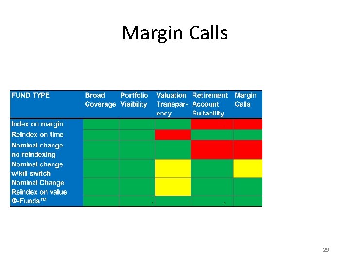 Margin Calls 29 