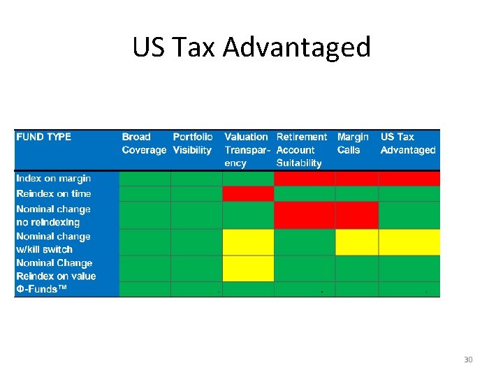 US Tax Advantaged 30 
