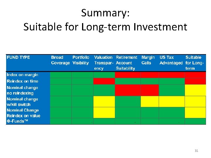 Summary: Suitable for Long-term Investment 31 