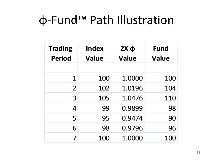 φ-Fund™ Path Illustration 34 