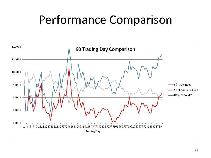 Performance Comparison 36 