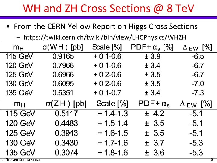 WH and ZH Cross Sections @ 8 Te. V • From the CERN Yellow