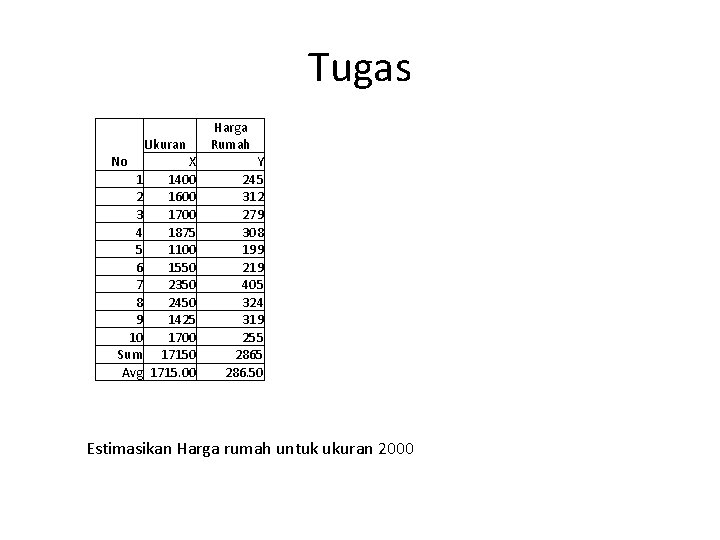 Tugas Ukuran No 1 2 3 4 5 6 7 8 9 10 Sum