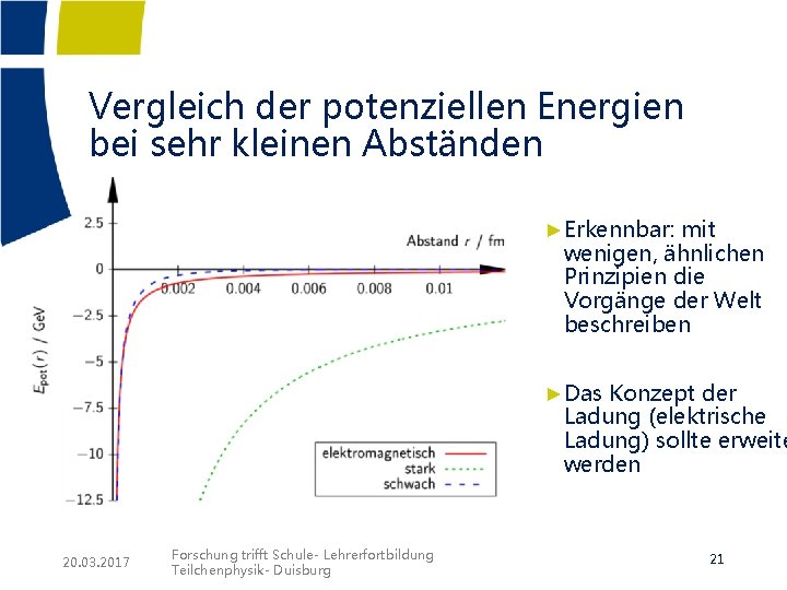Vergleich der potenziellen Energien bei sehr kleinen Abständen ►Erkennbar: mit wenigen, ähnlichen Prinzipien die Vergleich der potenziellen Energien bei sehr kleinen Abständen ►Erkennbar: mit wenigen, ähnlichen Prinzipien die