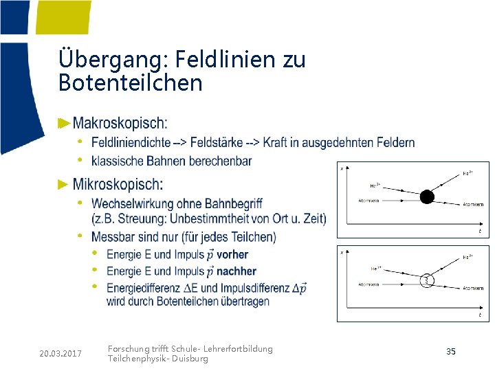 Übergang: Feldlinien zu Botenteilchen ► 20. 03. 2017 Forschung trifft Schule- Lehrerfortbildung Teilchenphysik- Duisburg