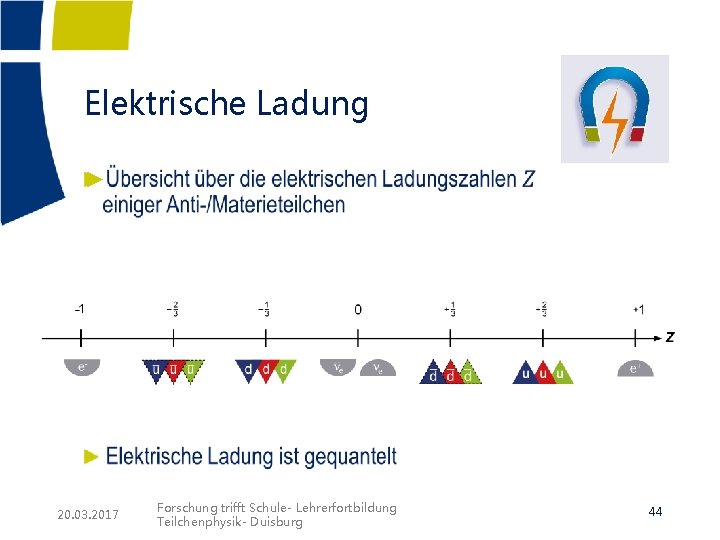Elektrische Ladung ► 20. 03. 2017 Forschung trifft Schule- Lehrerfortbildung Teilchenphysik- Duisburg 44 Elektrische Ladung ► 20. 03. 2017 Forschung trifft Schule- Lehrerfortbildung Teilchenphysik- Duisburg 44