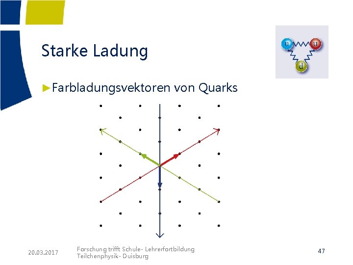 Starke Ladung ►Farbladungsvektoren von Quarks 20. 03. 2017 Forschung trifft Schule- Lehrerfortbildung Teilchenphysik- Duisburg