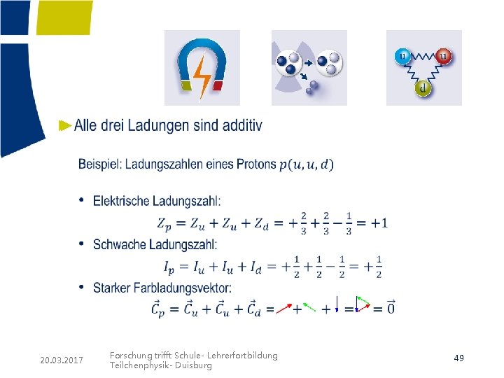 ► 20. 03. 2017 Forschung trifft Schule- Lehrerfortbildung Teilchenphysik- Duisburg 49 ► 20. 03. 2017 Forschung trifft Schule- Lehrerfortbildung Teilchenphysik- Duisburg 49