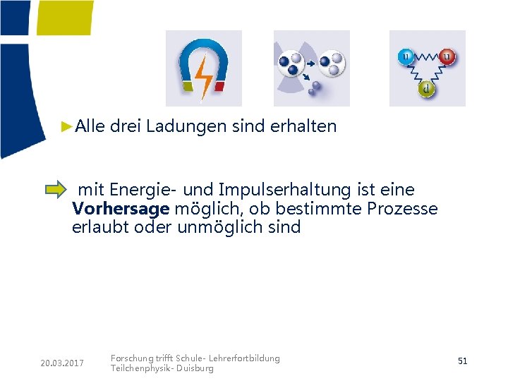 ►Alle drei Ladungen sind erhalten mit Energie- und Impulserhaltung ist eine Vorhersage möglich, ob ►Alle drei Ladungen sind erhalten mit Energie- und Impulserhaltung ist eine Vorhersage möglich, ob