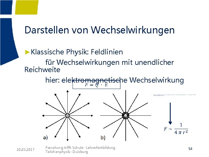 Darstellen von Wechselwirkungen ►Klassische Physik: Feldlinien für Wechselwirkungen mit unendlicher Reichweite hier: elektromagnetische Wechselwirkung