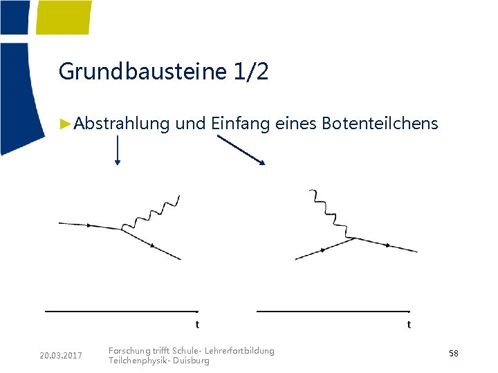 Grundbausteine 1/2 ►Abstrahlung und Einfang eines Botenteilchens t 20. 03. 2017 Forschung trifft Schule- Grundbausteine 1/2 ►Abstrahlung und Einfang eines Botenteilchens t 20. 03. 2017 Forschung trifft Schule-