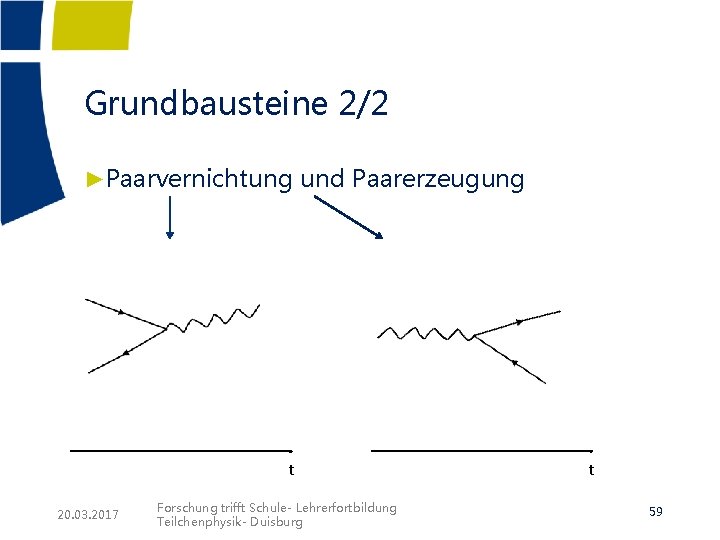 Grundbausteine 2/2 ►Paarvernichtung und Paarerzeugung t 20. 03. 2017 Forschung trifft Schule- Lehrerfortbildung Teilchenphysik- Grundbausteine 2/2 ►Paarvernichtung und Paarerzeugung t 20. 03. 2017 Forschung trifft Schule- Lehrerfortbildung Teilchenphysik-