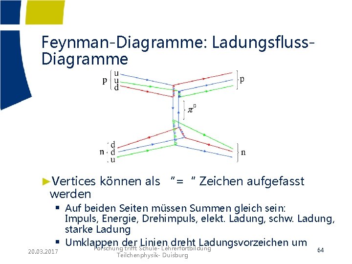 Feynman-Diagramme: Ladungsfluss. Diagramme ►Vertices können als “=“ Zeichen aufgefasst werden § Auf beiden Seiten