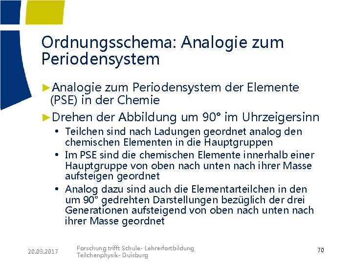 Ordnungsschema: Analogie zum Periodensystem ►Analogie zum Periodensystem der Elemente (PSE) in der Chemie ►Drehen