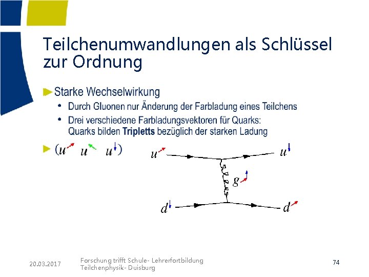 Teilchenumwandlungen als Schlüssel zur Ordnung ► 20. 03. 2017 Forschung trifft Schule- Lehrerfortbildung Teilchenphysik-