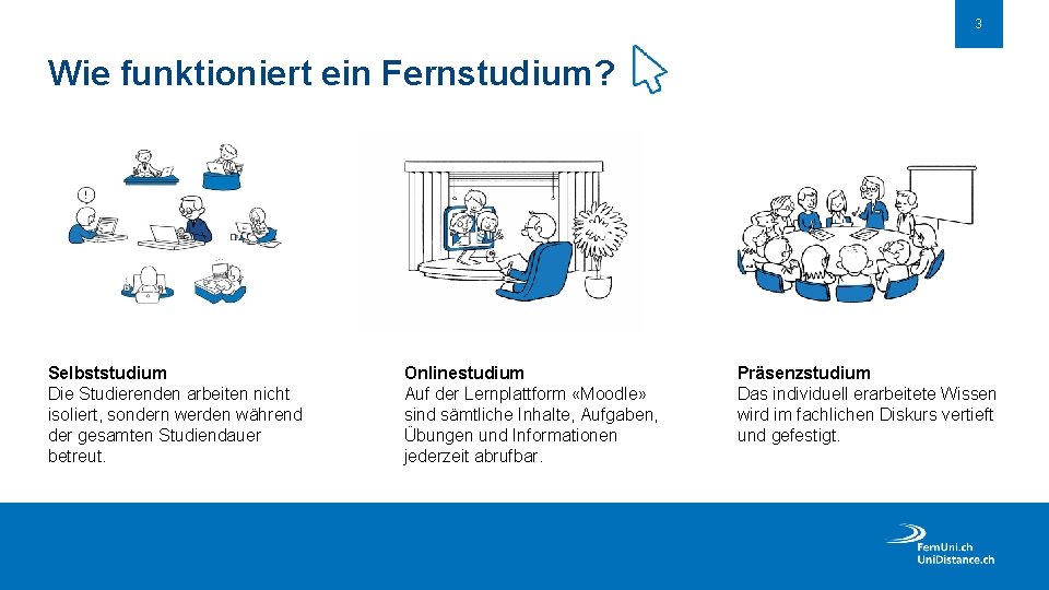 3 Wie funktioniert ein Fernstudium? Selbststudium Die Studierenden arbeiten nicht isoliert, sondern werden während