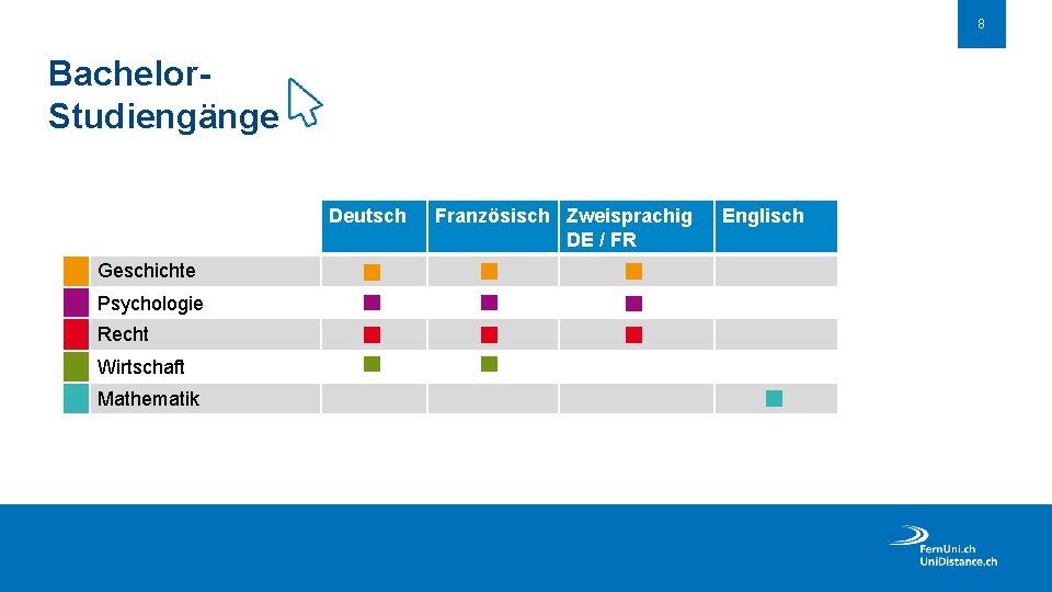 8 Bachelor. Studiengänge Deutsch Geschichte Psychologie Recht Wirtschaft Mathematik Französisch Zweisprachig DE / FR