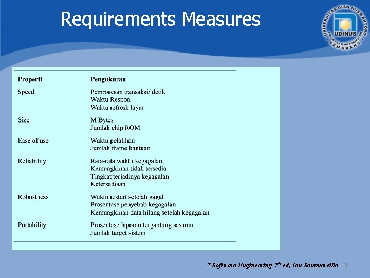 Requirements Measures * Software Engineering 7 th ed, Ian Sommerville 13 Requirements Measures * Software Engineering 7 th ed, Ian Sommerville 13