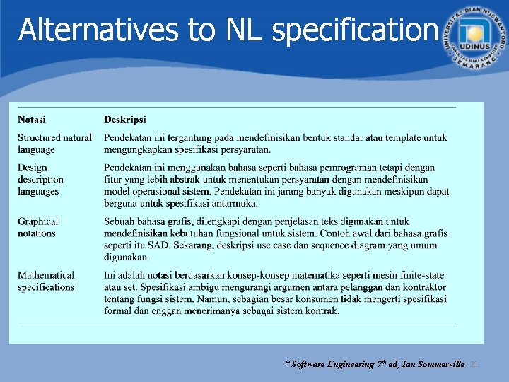 Alternatives to NL specification * Software Engineering 7 th ed, Ian Sommerville 21 Alternatives to NL specification * Software Engineering 7 th ed, Ian Sommerville 21