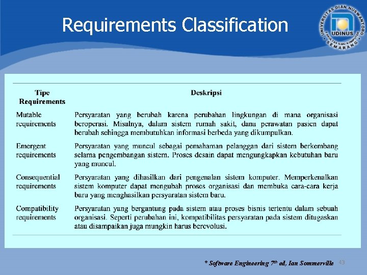 Requirements Classification * Software Engineering 7 th ed, Ian Sommerville 43 Requirements Classification * Software Engineering 7 th ed, Ian Sommerville 43