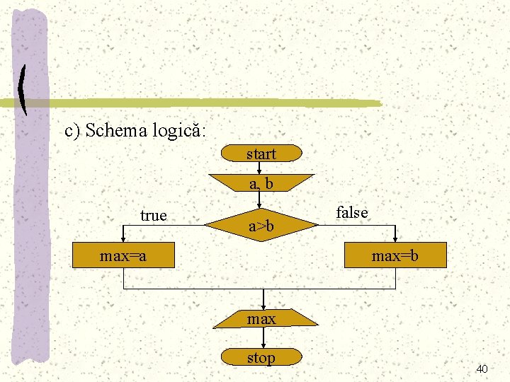 c) Schema logică: start a, b true a>b max=a false max=b max stop 40