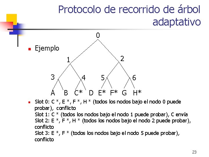 Protocolo de recorrido de árbol adaptativo 0 n Ejemplo 2 1 3 A n